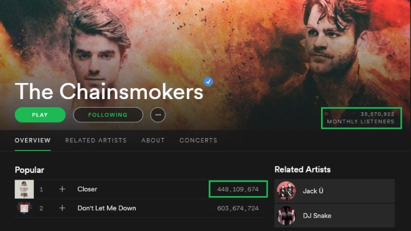 MMediaPlus's tweet image. Learn how &amp;amp; when #Spotify updates play counts on tracks ➦ massmediaplus.com/how-when-spoti…
#soundcloud #music #article #rt