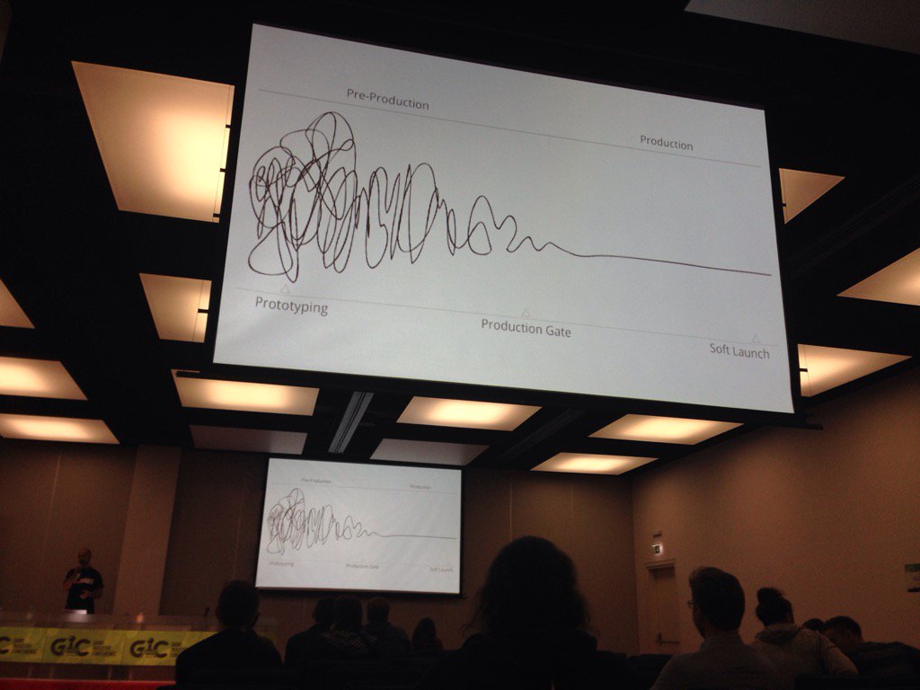 lowpolydreams's tweet photo. Thanks for the talk @m_janczewski #GIC16 https://t.co/521KVOg3wP