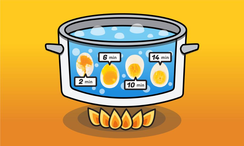 AppleNews's tweet photo. A boiled egg is a work of art—and science, according to this @extracrispy guide to perfectly boiled eggs: https://t.co/58UtWOYmHG https://t.co/gbLLe3nngd