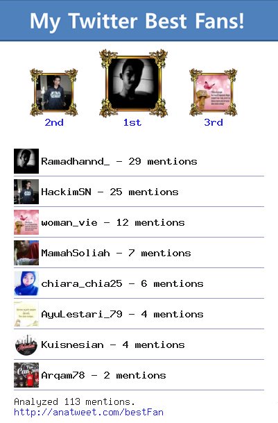 [My Best Fans] <a href="/Ramadhannd_/">Ramadhannd_</a> <a href="/HackimSN/">NazrieL Hackim ♐</a> @woman_vie @MamahSoliah <a href="/chiara_chia25/">R Hesti N</a> via anatweet.com/bestFan