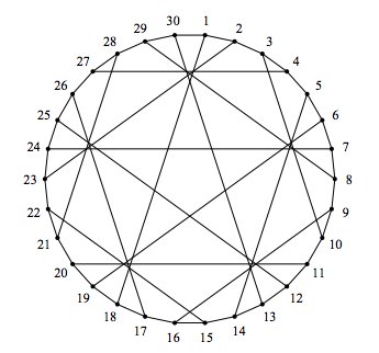 republicofmath's tweet photo. Combinatorics of the sonnet https://t.co/xRIEkNTusS https://t.co/jnmjBYBsRf