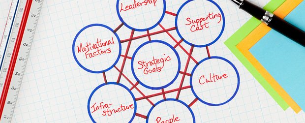 AMAnet's tweet photo. As Peter Drucker once said, “Culture eats strategy for breakfast.” Learn how to practice People First Leadership. https://t.co/2L0QEkqkFF https://t.co/8vUZyitg41