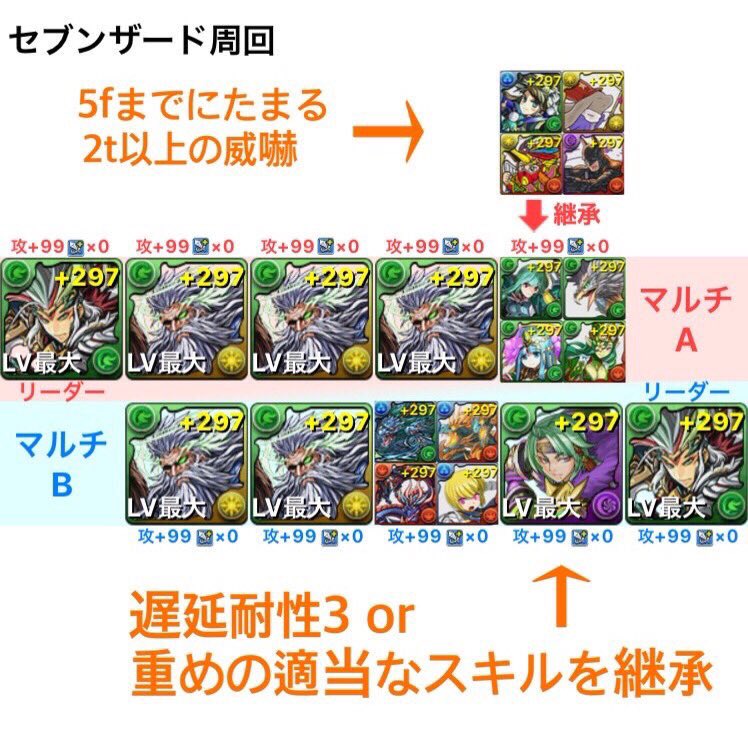 Auf Twitter 伝説の樹海 セブンザード 周回 劉備編成 画像の編成組める方募集 パズドラ