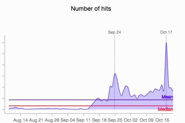 LevelBlueCyber's tweet photo. New blog! @OTX Data Suggests That The #Mirai Botnet May Be Just The Tip of the #IoT Threat Iceberg: https://t.co/nPeWogpsOE #infosec @J4vv4D https://t.co/acBnvMKwV8