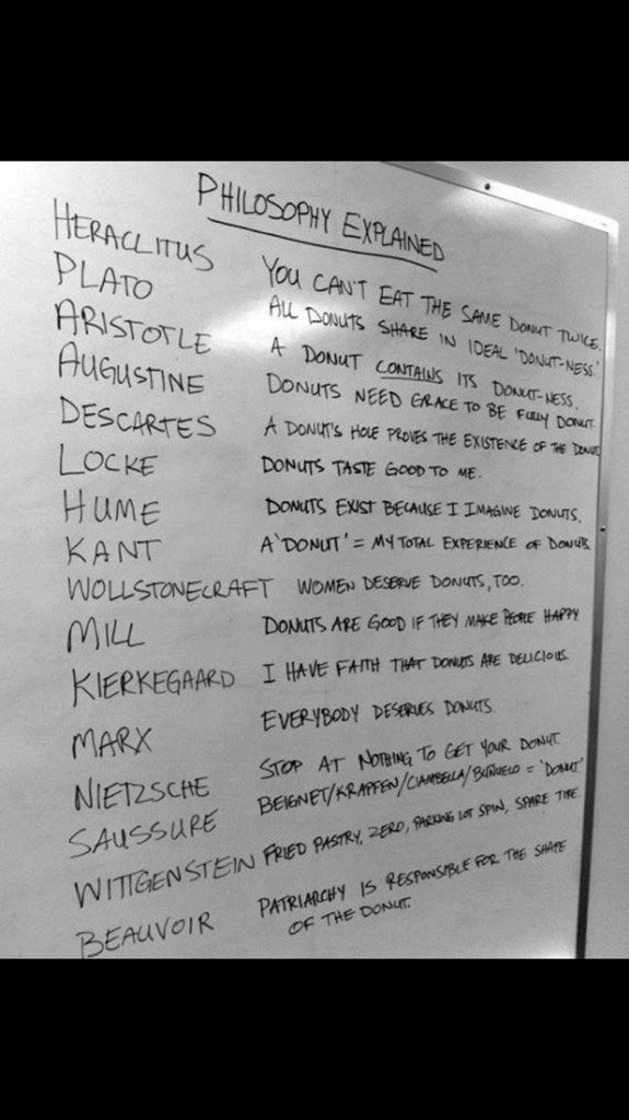 MaxtonMiller's tweet photo. "Patriarchy is responsible for the shape of the donut" https://t.co/1lPk2JoVBi