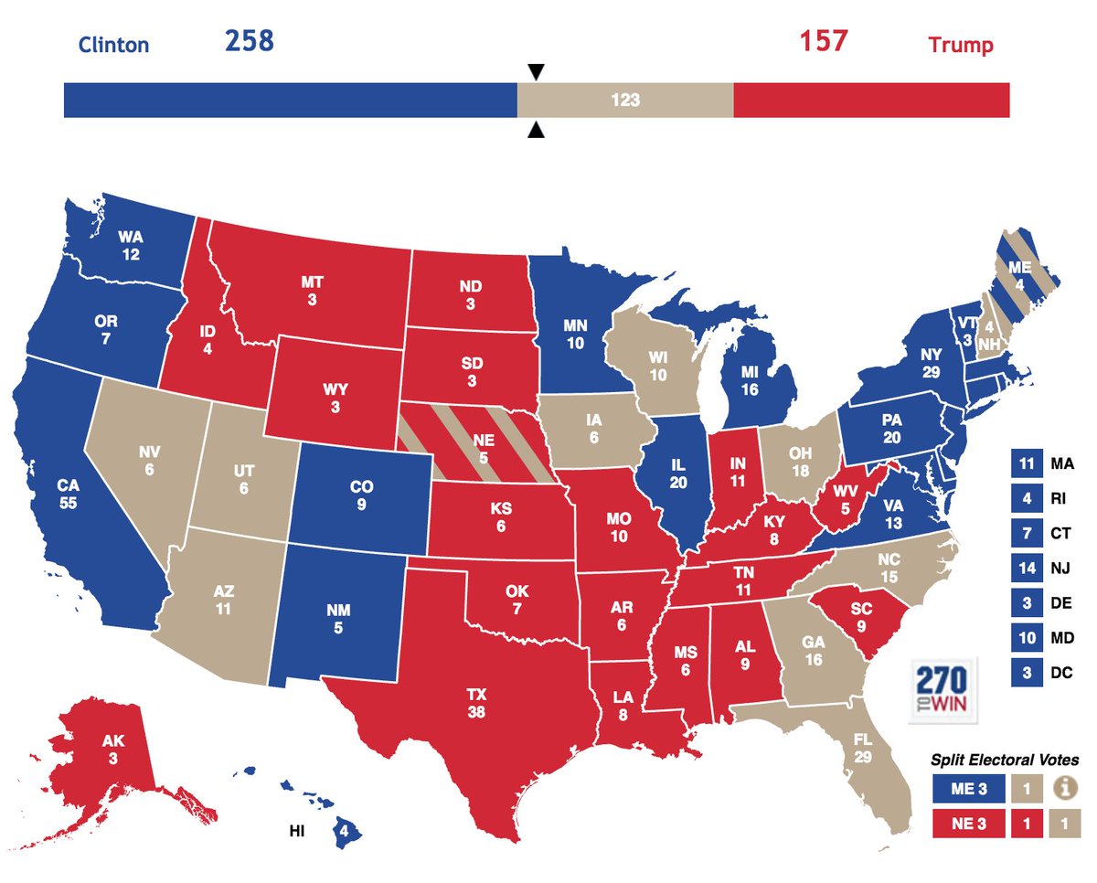 Presidential Election Chart 2016