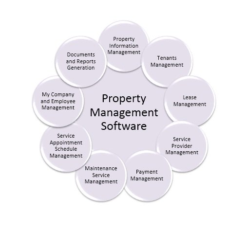 RenfosTech's tweet image. #Proplance brings you an unambiguous posture of handling your #realstatebusiness at Zero risk. proplance.com