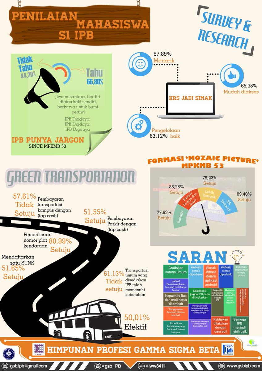 Bagaimana penilaian mahasiswa S1 terhadap beberapa kebijakan baru kampus, cek gsbipb.com/?p=2445

Dept Survey and Research GSB