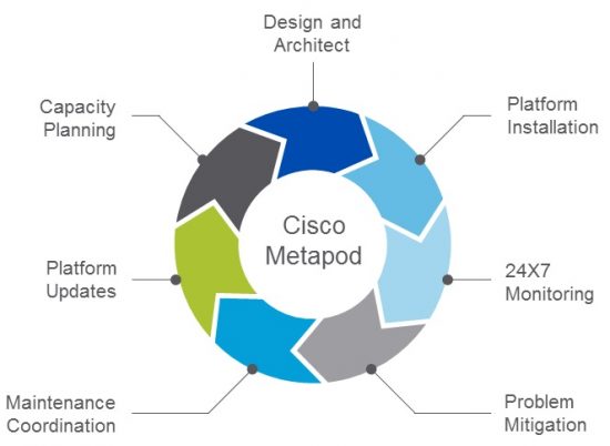 jpiscaer's tweet photo. New Post on VirtualLifestyle.nl: Cisco MetaPod: Managed OpenStack for enterprisy enterprises https://t.co/WH8UaGkJbY #cfd1 https://t.co/AZH1Hqf15W