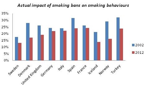 ceblog's tweet photo. Are smoking bans effective across Europe? @CapgeminiConsul investigates #Analytics https://t.co/MDNth6v7SF via #CCUKBA https://t.co/eDXSuCl1Lc