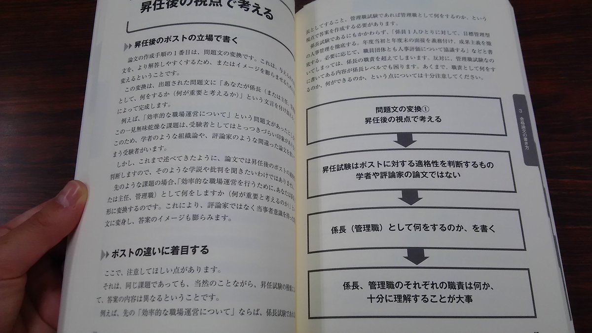O Xrhsths 株式会社 学陽書房 Sto Twitter 重版出来 2 昇任試験 採点者はココを見る 合格論文の鉄則 いくら模範論文を読んでも なかなか自分で書くことができない という方に 合格レベルの論文を書き上げる方法を分かりやすく解説 Htt Www Gakuyo Co
