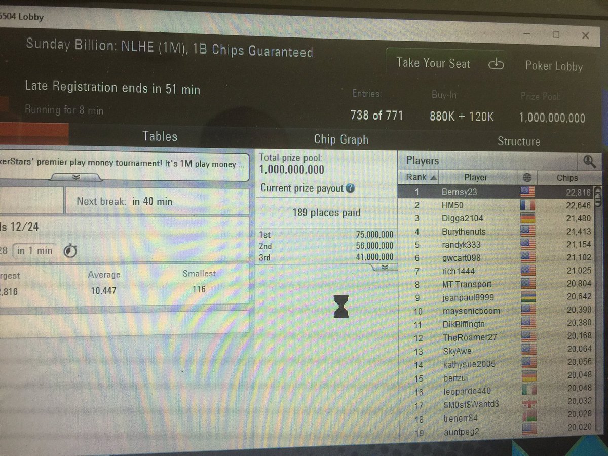 bernsy23's tweet photo. Starting off strong in the Sunday Billion. "PlayMoneyFowin"-#LetsMakePokerFunAgain @JeffGrossPoker https://t.co/pWfYarIGYn