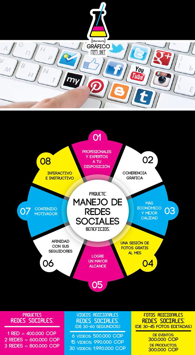LabGraf's tweet image. ¿Buscas otra alternativa para impulsar tu negocio? Te invitamos a conocer nuestro paquete de manejo de #RedesSociales. #LabGraf
