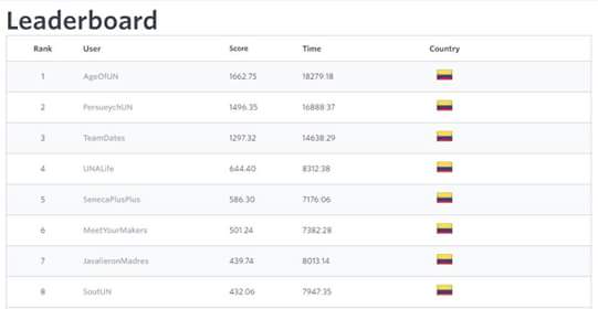 #OrgulloIEEEColombia #IEEEXtreme  #Colombia