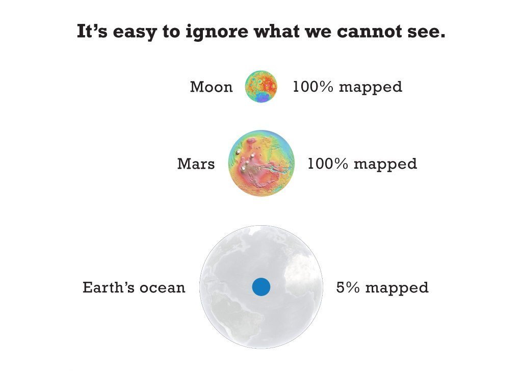 Rainmaker1973's tweet image. Why we should explore the ocean as seriously as we explore space buff.ly/2evkrGd