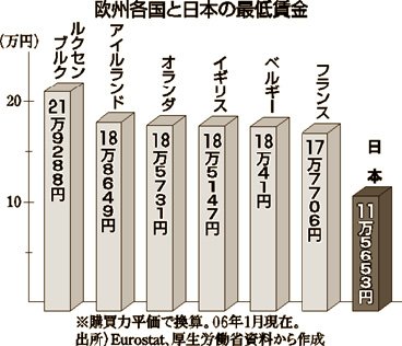 تويتر A型と日本على تويتر A型の多い日本と各国の最低賃金 A型あるある 血液型 A型 B型 O型 Ab型 T Co Ruacjwb4ji تويتر A型と日本على تويتر A型の多い日本と各国の最低賃金 A型あるある 血液型 A型 B型 O型 Ab型 T Co Ruacjwb4ji