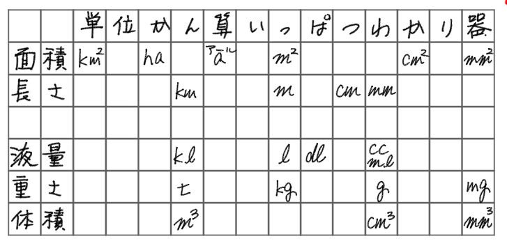 小学生の時に欲しかった 単位かん算いっぱつわかり器 がとても便利そう 懐かしい の声も Togetter