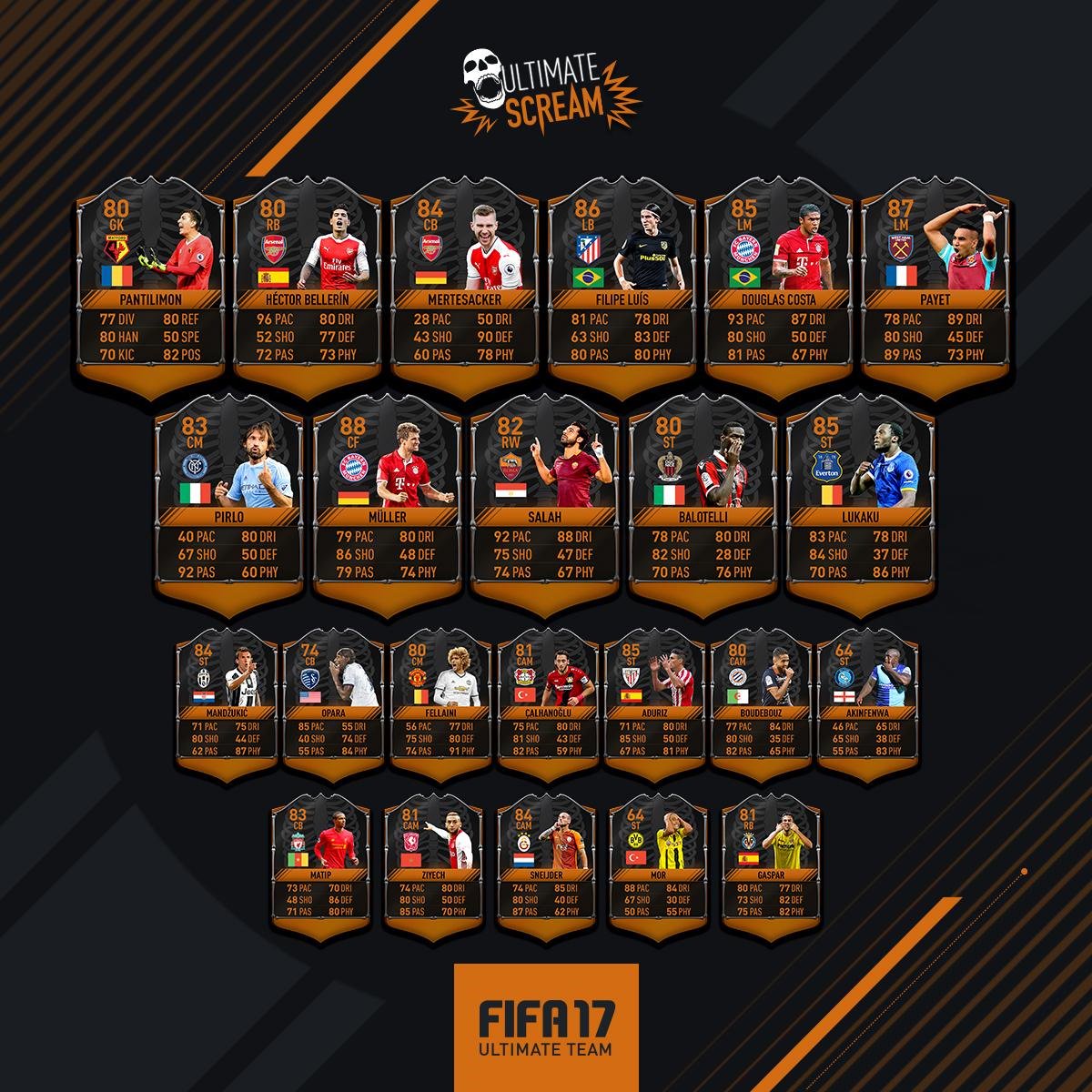 Fifa 21 News On Twitter Fifa 17 Halloween Cards Guide Which Ultimate Scream Team Players Will Receive The Highest Temp Stat Boost Https T Co Tpybqfwwzj Fifa17 Https T Co Hrqmrqc9v8