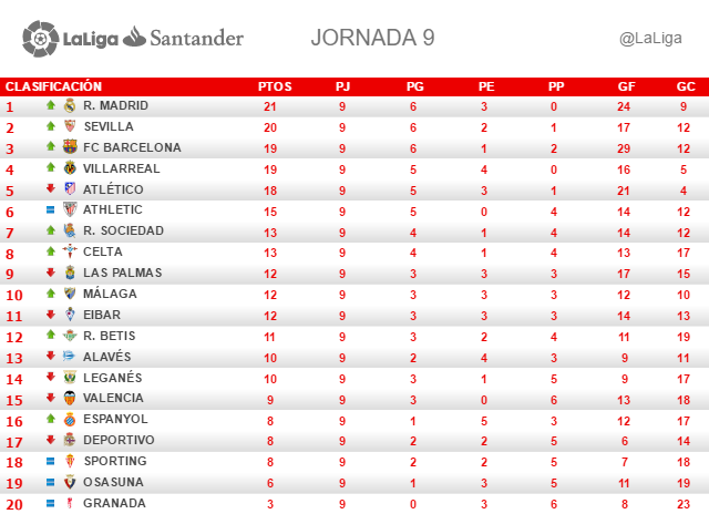 LA LIGA JORNADA 9 23/10/2016 REAL MADRID- ATHLETIC  20:45H. - Página 3 CvevwbtWEAAl9S0