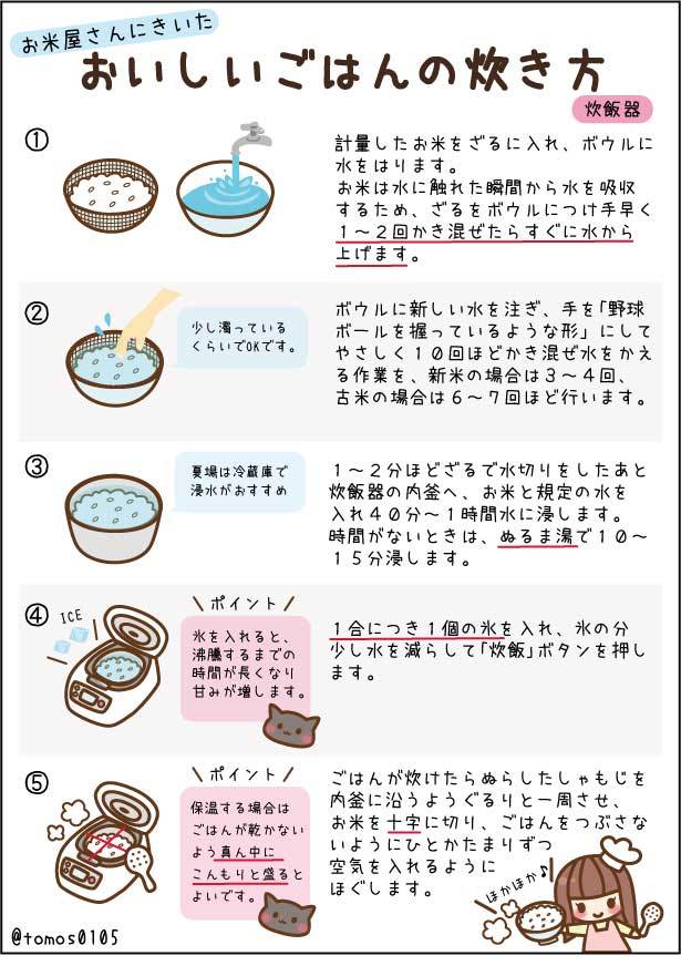 米屋秘伝の美味しいお米の炊き方 お米ひろば 野口屋 お仕立て米が買えるお米屋 自分だけの究極のお米 米屋秘伝の美味しいお米の炊き方 お米ひろば 野口屋 お仕立て米が買えるお米屋 自分だけの究極のお米