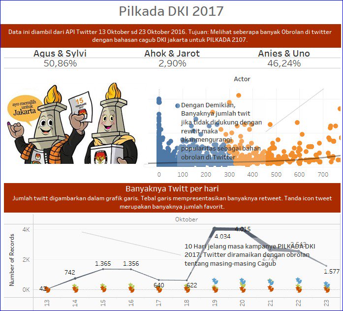 GrafikIndonesia's tweet photo. Seberapa banyak, orang bgobrolin Cagib Pilkada DKI 2017?  Kunjungi https://t.co/Kqppz1xJeN https://t.co/BaNgDpGovU