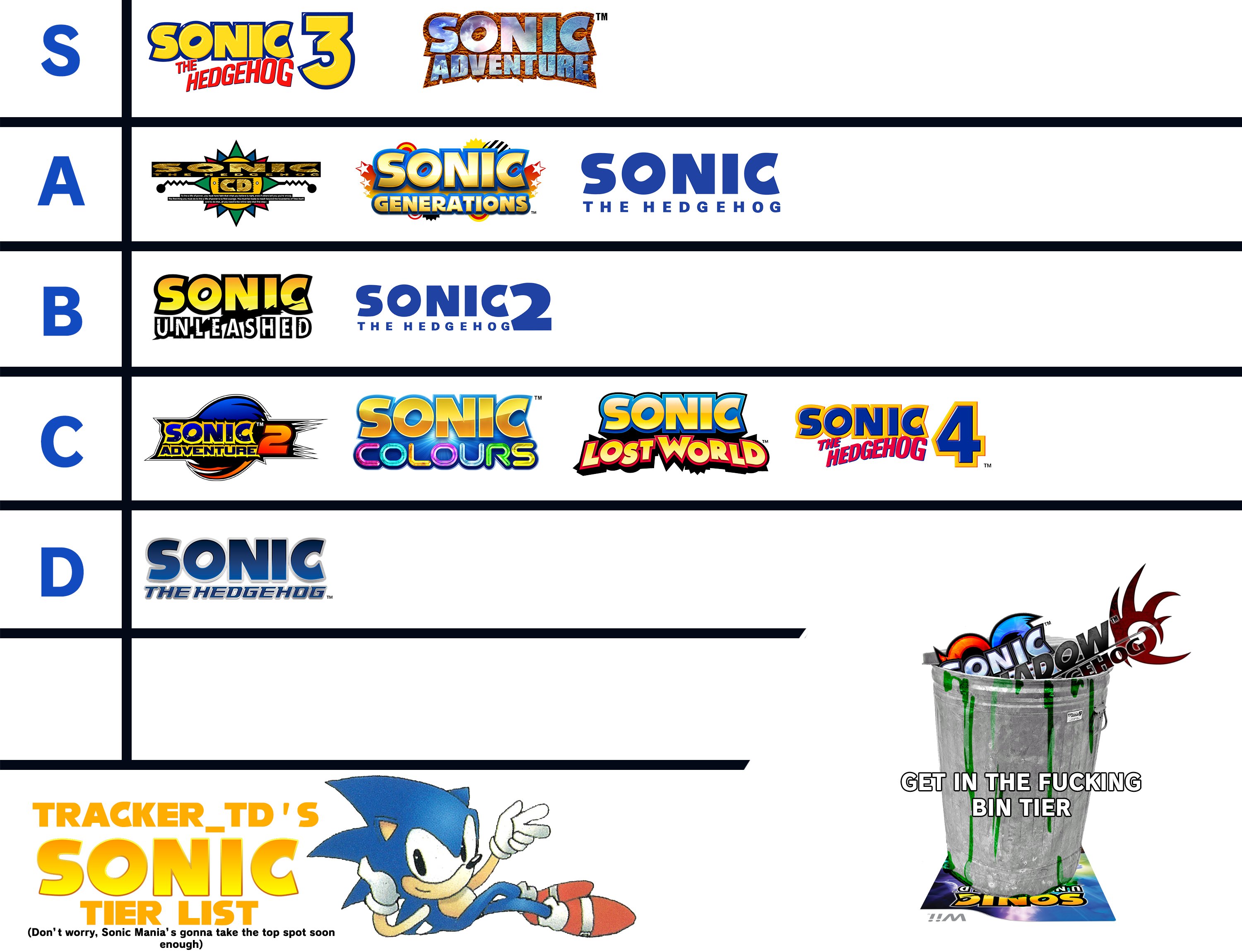 List of All Main Line Sonic Games in Order