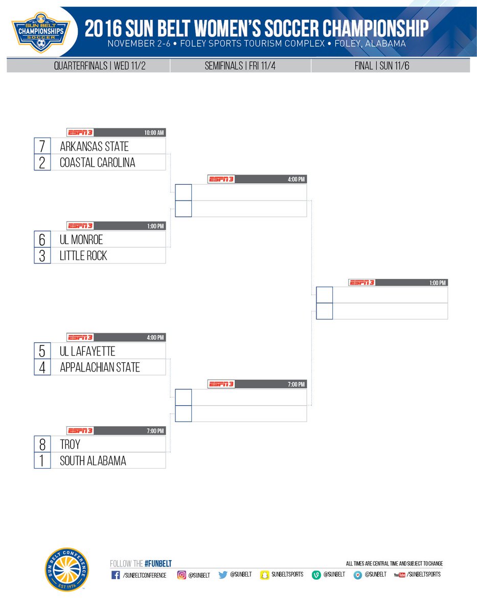 SunBelt's tweet photo. The field for the 2016 Sun Belt Women's Soccer Championship is set. 

STORY: https://t.co/L1ouRedxsR

#FunBelt https://t.co/ML1mEOmEOf