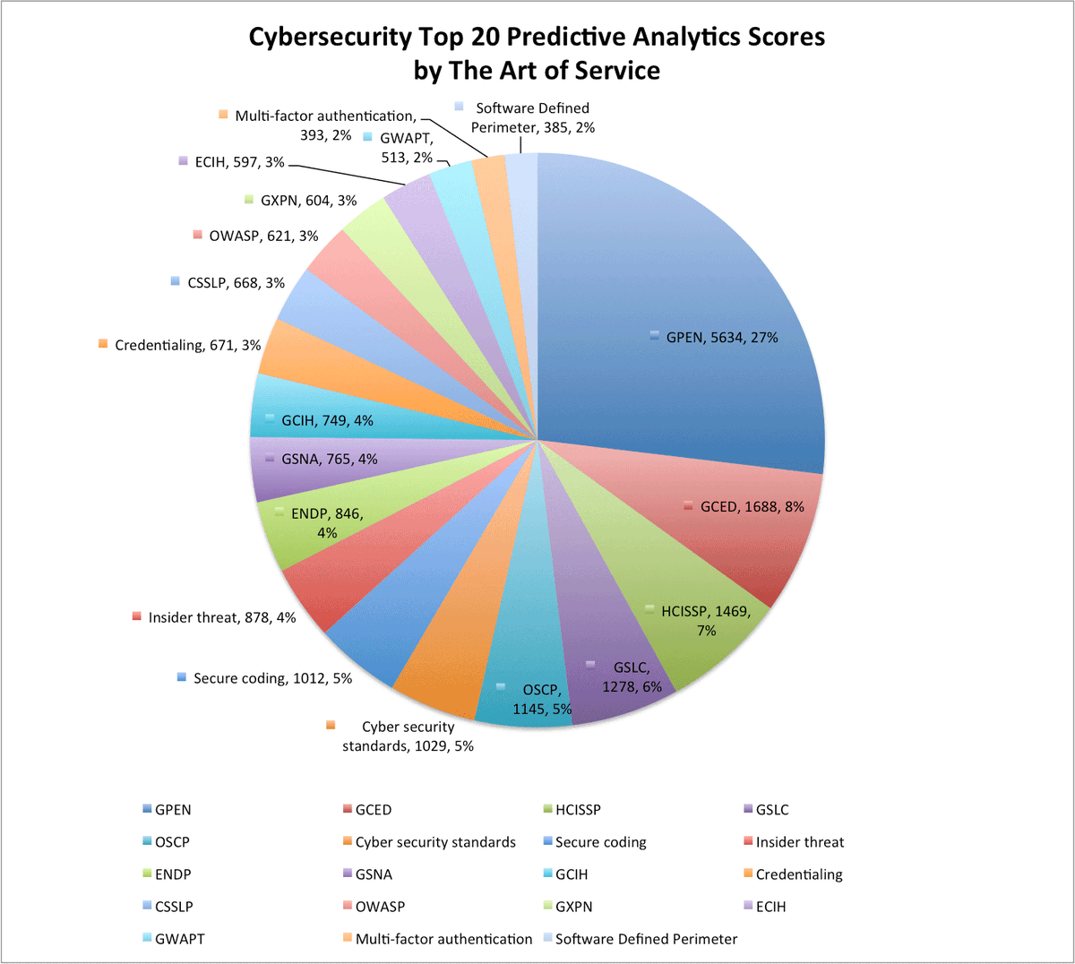 artofserviceIT's tweet image. buff.ly/2es3LNS #Cybersecurity #Cloudcomputingsecurity