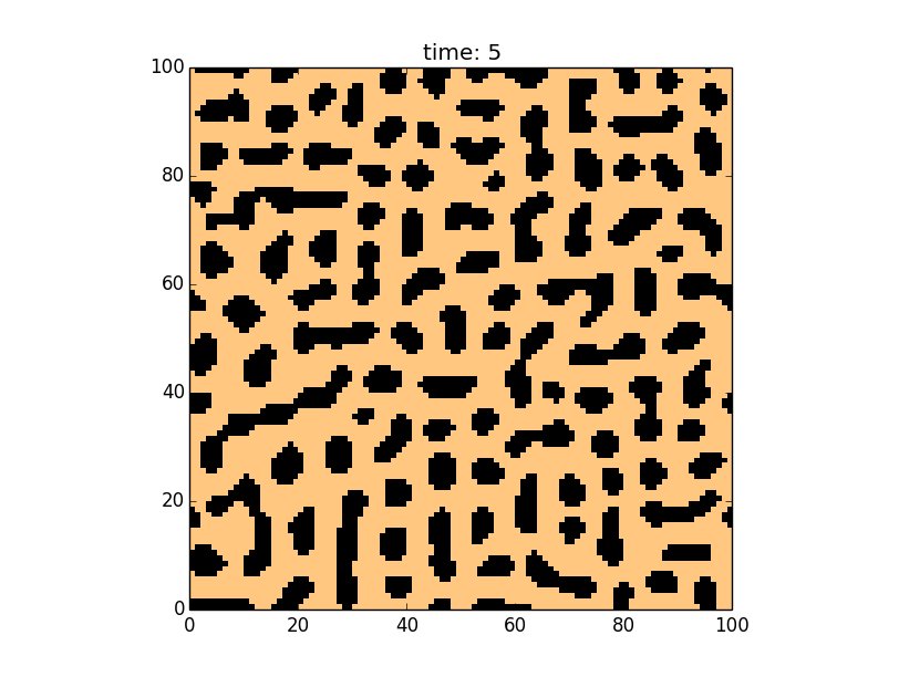 py4lifesci's tweet image. Want to learn how to model #developmental patterns using #Python? #TuringPatterns #biology #EvoDevo #compbio leanpub.com/pythonfortheli…