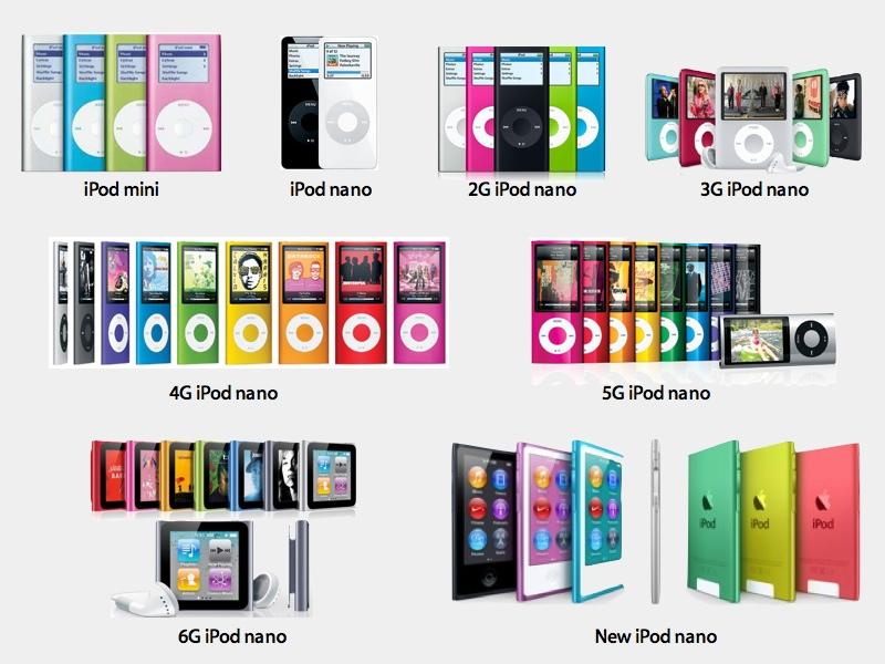 MatArt100's tweet photo. The iPod turns 15: a visual history of Apple's mobile music icon via @Verge https://t.co/2uOhMfvwWy https://t.co/pUHE6xy5uy