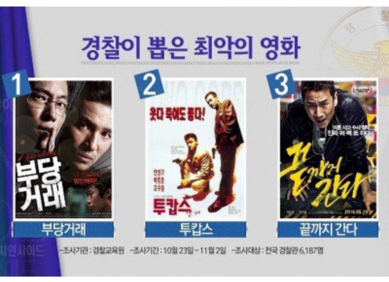 issuein_'s tweet image. 경찰이 뽑은 최악의 영화

경찰이 불쾌해 하면 안되지

경찰들이 불쾌해할 영화 찍지마!!