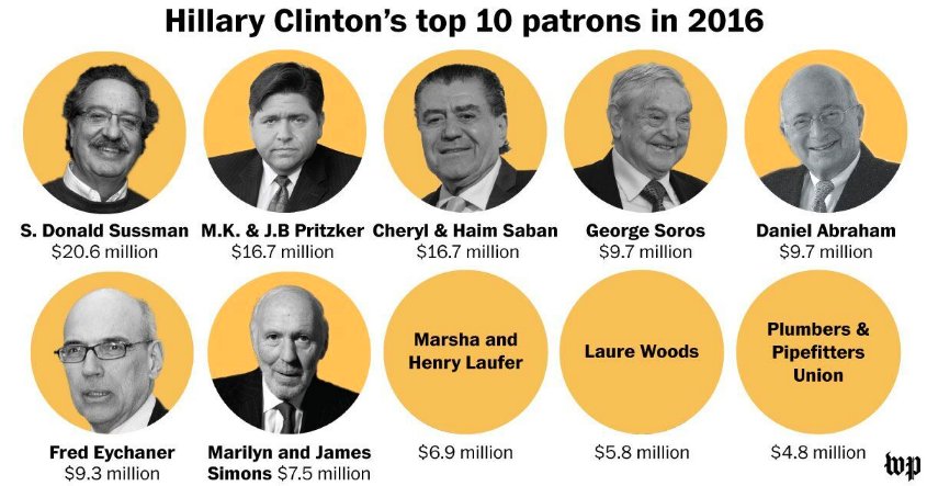 Hillary Clinton wants big money out of politics (except these people donate to her)