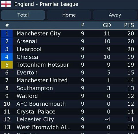 Chelseapwt's tweet photo. Pekan ke-9 masih ketat.
Semoga konsisten di laga2 selanjutnya!!
#ThisIsCISC
#CISCngapax https://t.co/6jXeMxg6wV