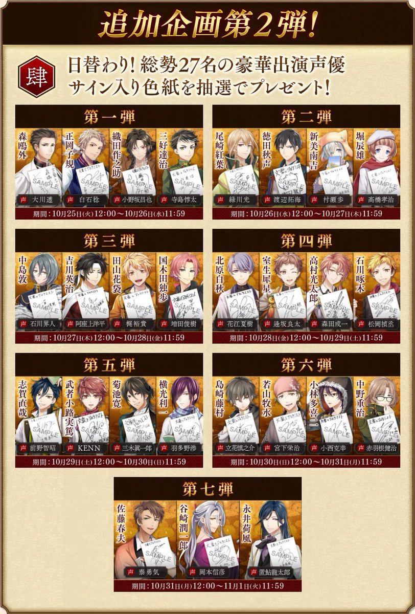 Dmm 文豪とアルケミスト 館報 Twitterren 事前登録キャンペーン追加 出演声優27名サイン色紙キャンペーンを行います 期間は10 25 11 1までとなり 24時間毎に対象のツイート 対象のサイン色紙が異なります 詳しくは以下スケジュールをご確認ください Dmm 文豪とアルケミスト 館報 Twitterren 事前登録キャンペーン追加 出演声優27名サイン色紙キャンペーンを行います 期間は10 25 11 1までとなり 24時間毎に対象のツイート 対象のサイン色紙が異なります 詳しくは以下スケジュールをご確認ください