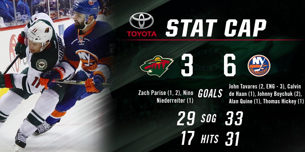 Islanders double up on #mnwild, 6-3.    Our postgame story is updated with quotes: ow.ly/rJ3O305shTs https://t.co/YofG4ZgRjk