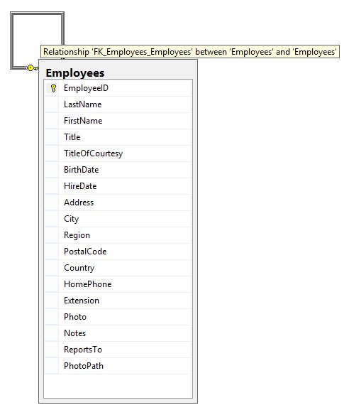 vernonemrit's tweet image. RT techjunkiejh:SQL: Self Joins, Unary Relationships, and Aliases buff.ly/2f6vwMO #sql #sqlserver #databa…