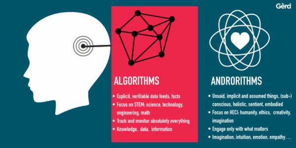 FutrBiz's tweet photo. "Exponential technologies need exponential humanity; every great algorithm needs a great #androrithm!" #TechvsHuman https://t.co/ALXXIcmZVC https://t.co/wXOlCaxSiJ
