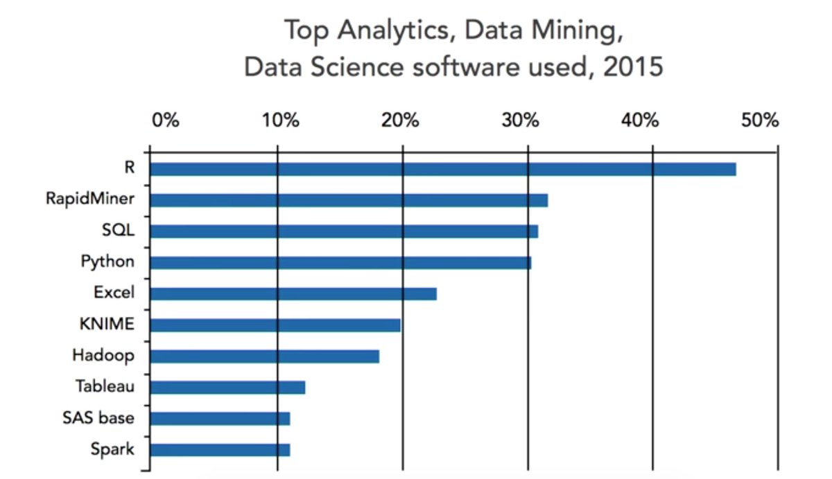 MonaJalal_'s tweet image. #datascience #DataScienceTools