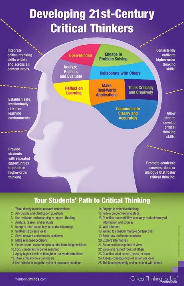 robertoglezcano's tweet image. Developing 21st Century Critical Thinkers by @mentoringminds #edchat #education #elearning #edtech #designthinking #mathchat