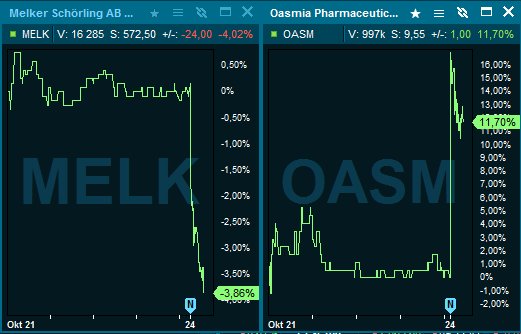 Melkereffekten respektive Lönnereffekten. $MELK, $OASM