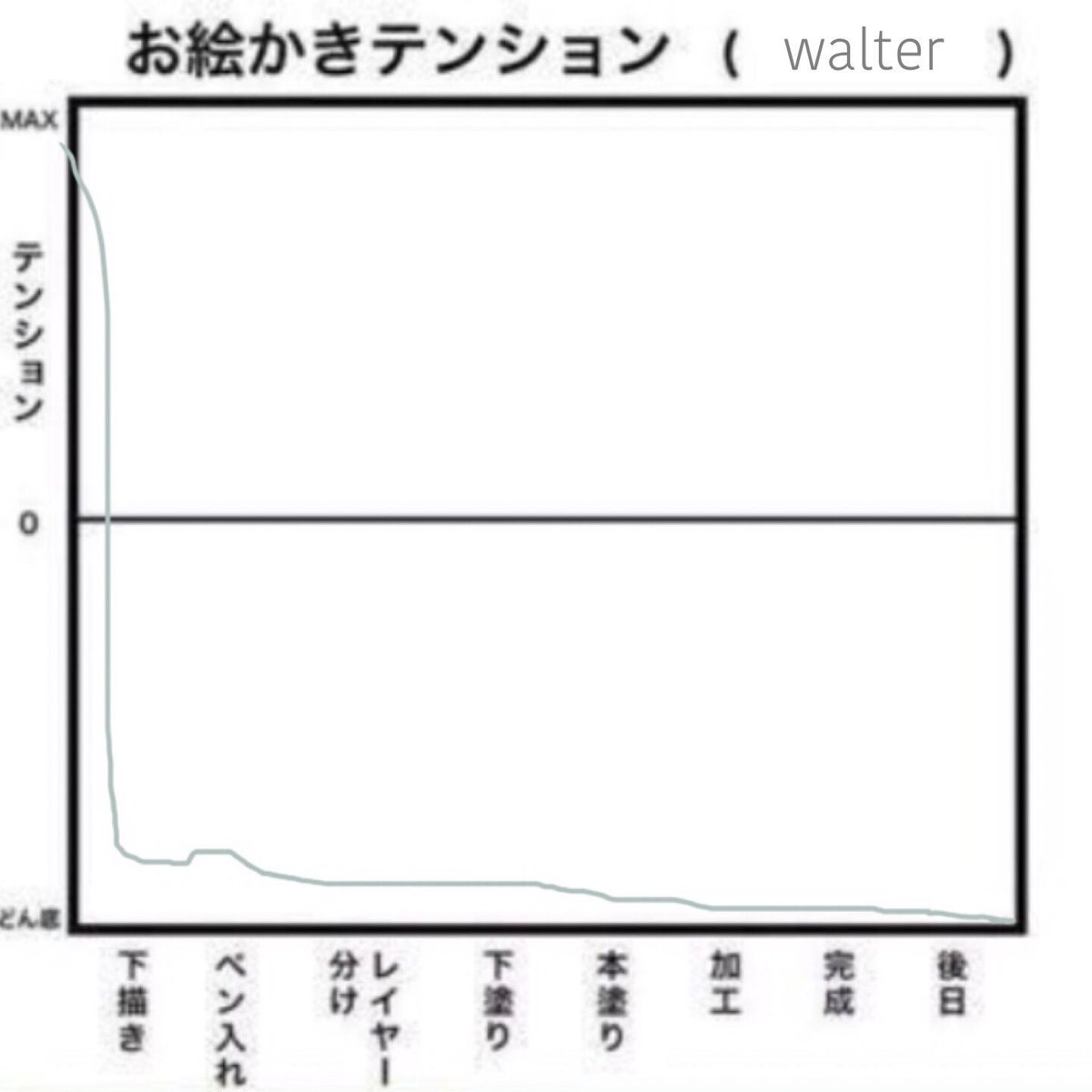 #お絵かきテンション 