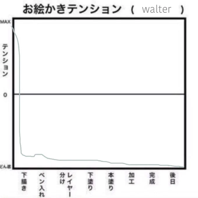 #お絵かきテンション 