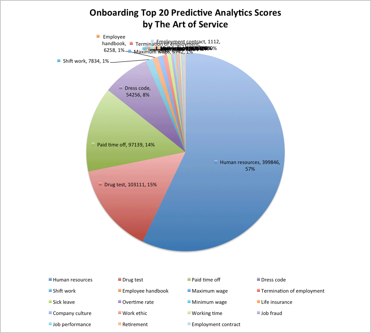 ITItnews's tweet image. buff.ly/2ev5ssC #Onboarding #Hierarchicalorganization