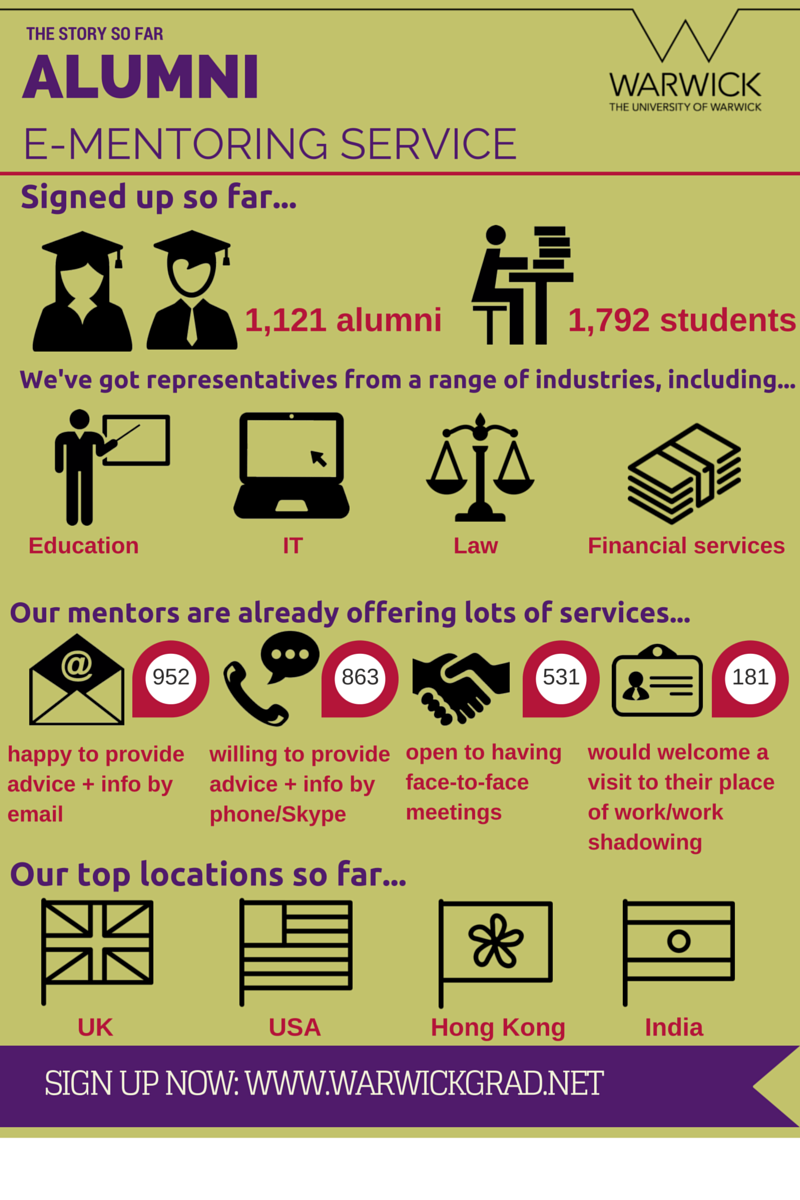 warwickalumni's tweet photo. Have you signed up for our e-mentoring scheme yet? Do it now at https://t.co/KnTBNpPqpH https://t.co/yxT4FXlJXi