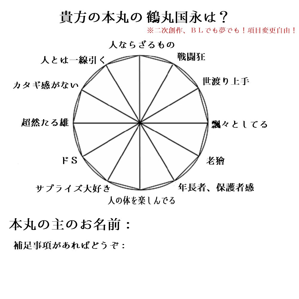 椿 3 15春インテ延期 On Twitter うちの鶴丸国永レーダーチャート 貴方の二次創作で描かれる 書かれる 鶴丸国永 現パロ鶴丸さんでも のチャートが見てみたい 夢 Bl問わず 項目変更可 メモリを入れたり グラフにしたりお好きなようにどうぞ 空欄で全部