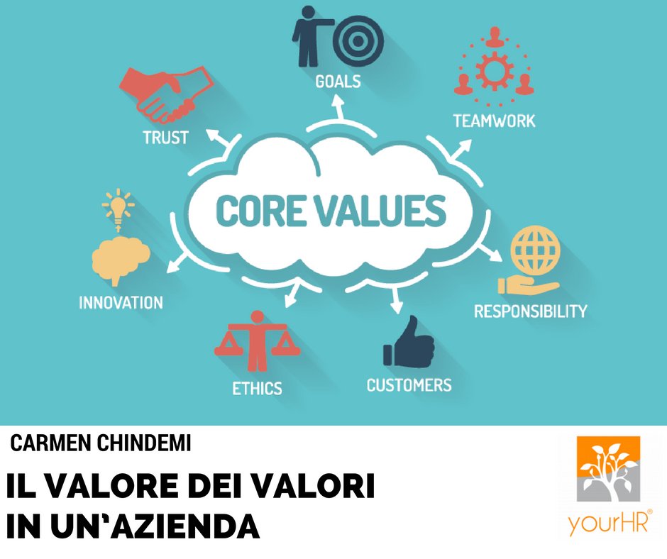 yourHR_it's tweet photo. #newpostonblog Il valore dei valori in un’azienda https://t.co/ziYIOgn9xQ https://t.co/MDg413h0sE