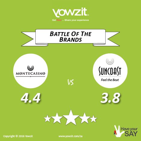 Yowzit_com's tweet photo. Our #battleofthebrands for today is between @MONTECASINOZA vs @suncoastcasino where have you  had the better experience ? https://t.co/wnGVxrNjs2