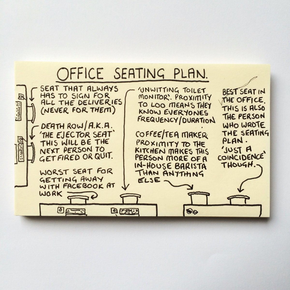 The Office Seating Chart