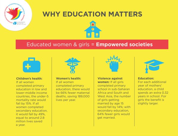 CSR_India's tweet photo. .@the_hindu published report that #India lags being #Pakistan #Bangladesh #Nepal in #female #literacy https://t.co/4bn20Aqirx @Py_Samarth https://t.co/YuyaRTcfyQ