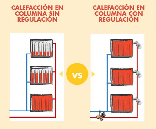 caloryfrio_web's tweet image. Convertir #calefacción central en individual con válvulas y repartidores de costes #infografía goo.gl/v5vGYz